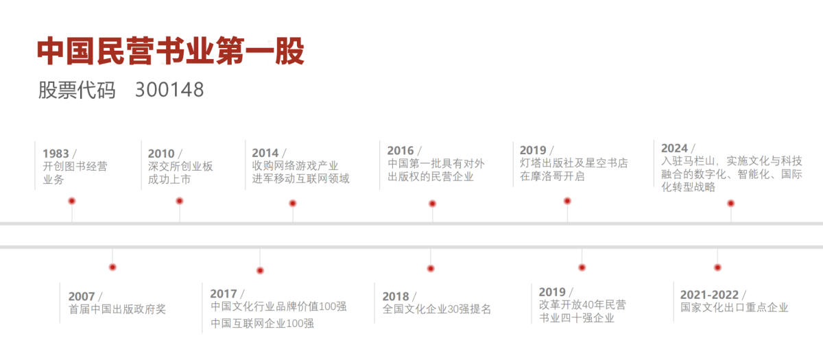 发展历程